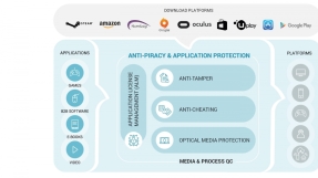 PC Gaming news: Denuvo loses anti-piracy battle as games get cracked on the first day of release