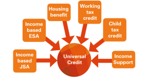 New guide launched to help churches understand Universal Credit