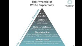 Church of England under fire over school 'white supremacy' resources