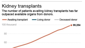 Mother of three appeals to Facebook to find a kidney