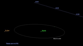 Radar scientists to use Halloween asteroid to test new NASA imaging capability