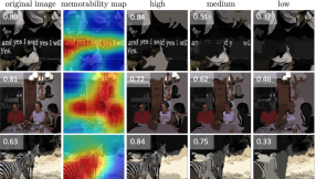 Like human brain: Artificial intelligence system can tell how memorable pictures are