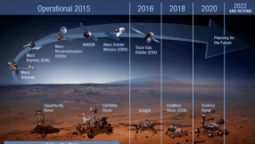 NASA postpones Mars exploration mission next year to 2018 due to leaky instrument