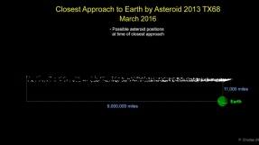 Will approaching asteroid come dangerously close to Earth on March 5? Astronomers still unsure