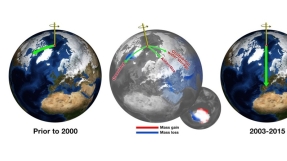 Climate change causing Earth to wobble in outer space, NASA researchers find out