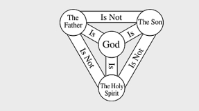 Why learning about the Trinity matters